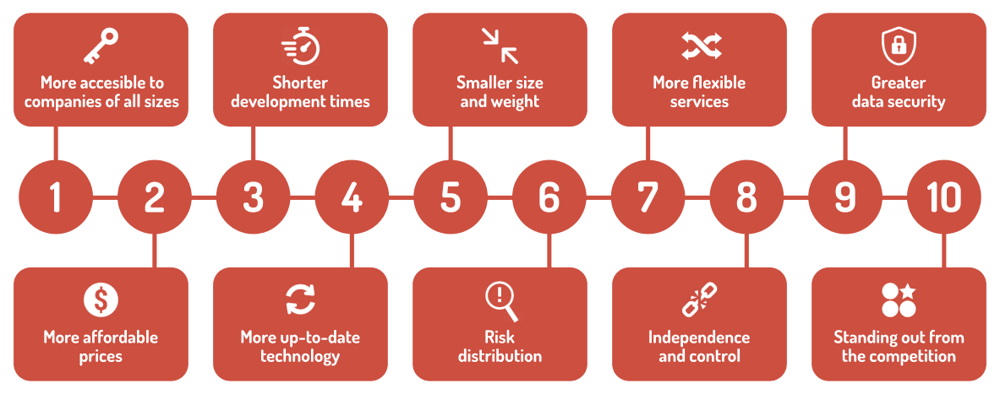 10 Advantages of CubeSats vs. Conventional Satellites